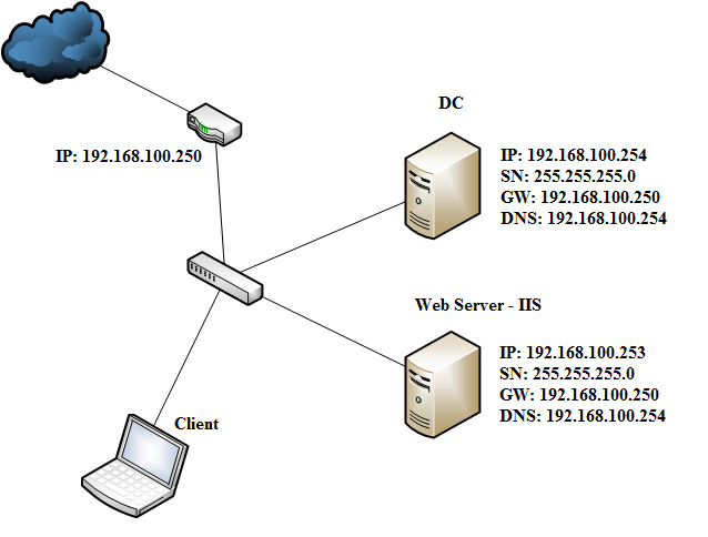 How to Install VPN on Windows Server 2008 R2  Thomas Maurer
