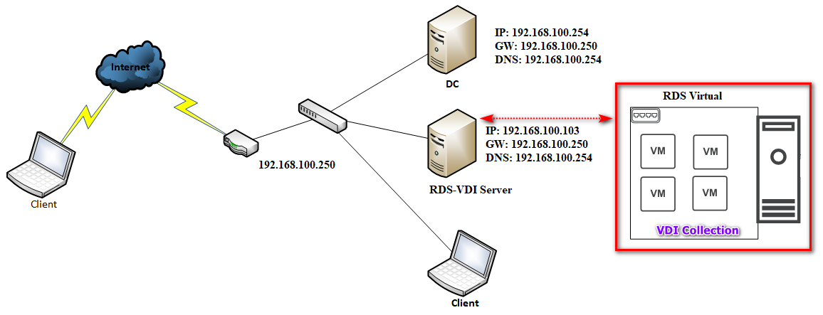 Giải mã vai trò và tầm quan trọng của chuyển đổi số  VDI VMware trong đại  dịch Covid19