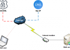 Chuyển đổi định dạng SSL Certificate sang pfx sử dung OpenSSL
