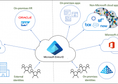 Một số điều cơ bản về Microsoft Entra ID (Azure Active Directory – Azue AD)